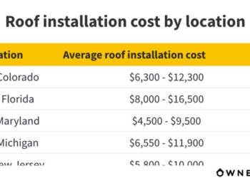 How Much Is a New Roof? Costs for Materials and Installation | Ownerly