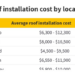 How Much Is a New Roof? Costs for Materials and Installation | Ownerly