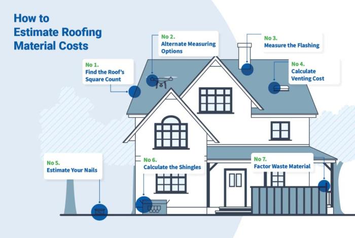 Free Roofing Estimate Understand Roof Costs | GoTech Roofing